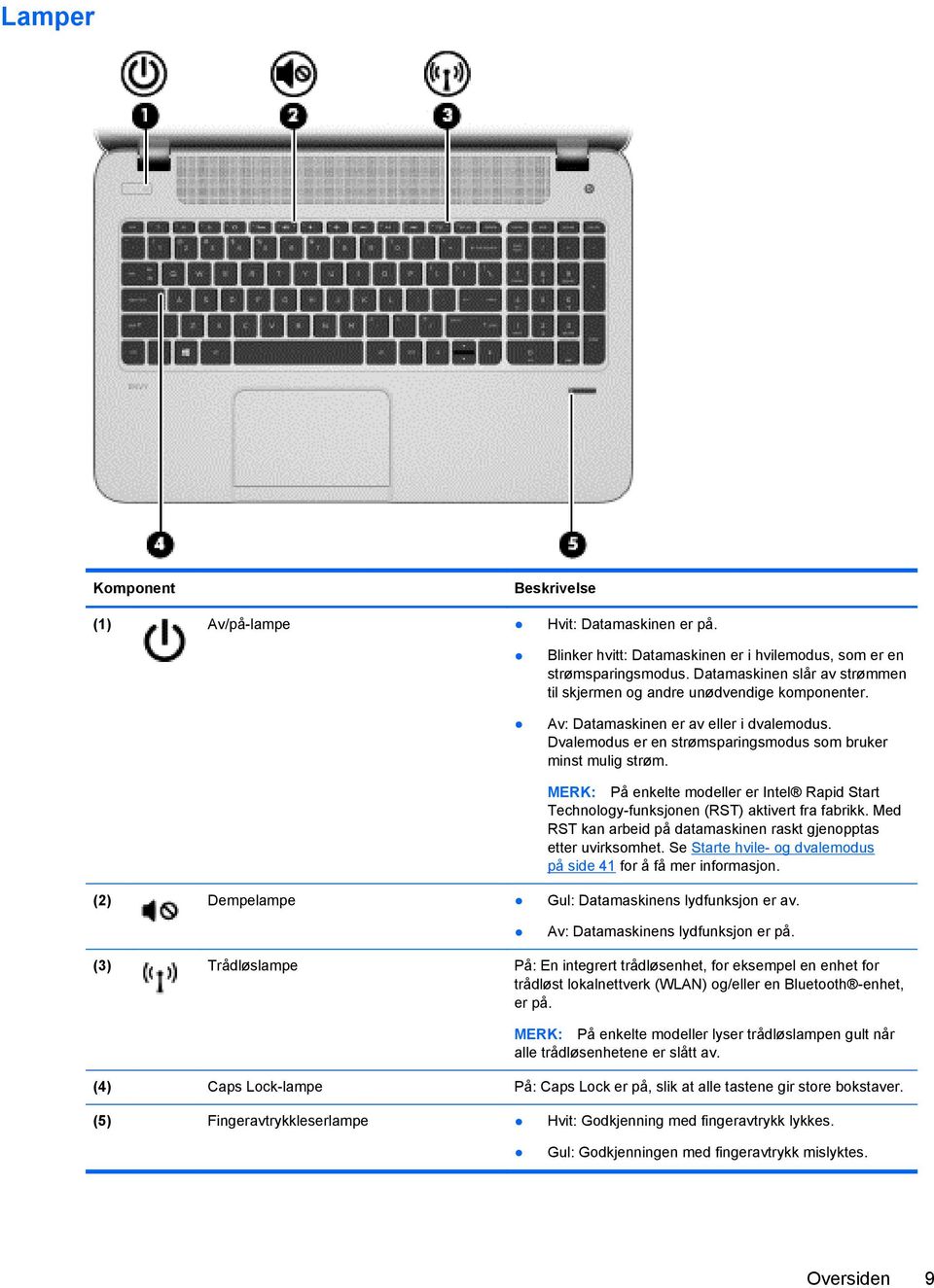 MERK: På enkelte modeller er Intel Rapid Start Technology-funksjonen (RST) aktivert fra fabrikk. Med RST kan arbeid på datamaskinen raskt gjenopptas etter uvirksomhet.