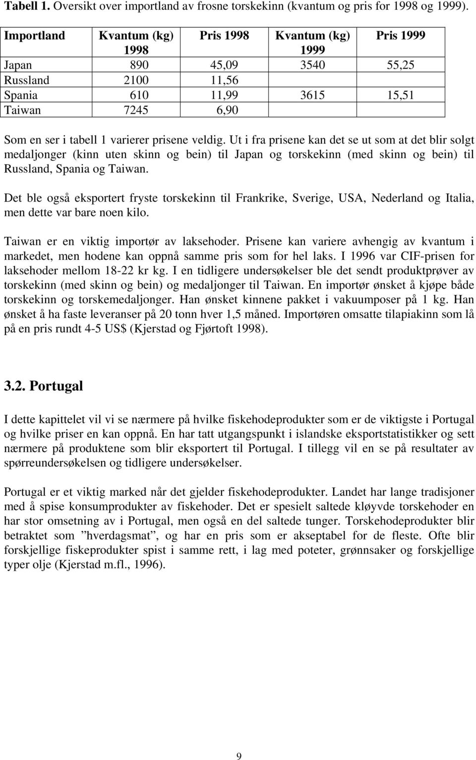 Ut i fra prisene kan det se ut som at det blir solgt medaljonger (kinn uten skinn og bein) til Japan og torskekinn (med skinn og bein) til Russland, Spania og Taiwan.