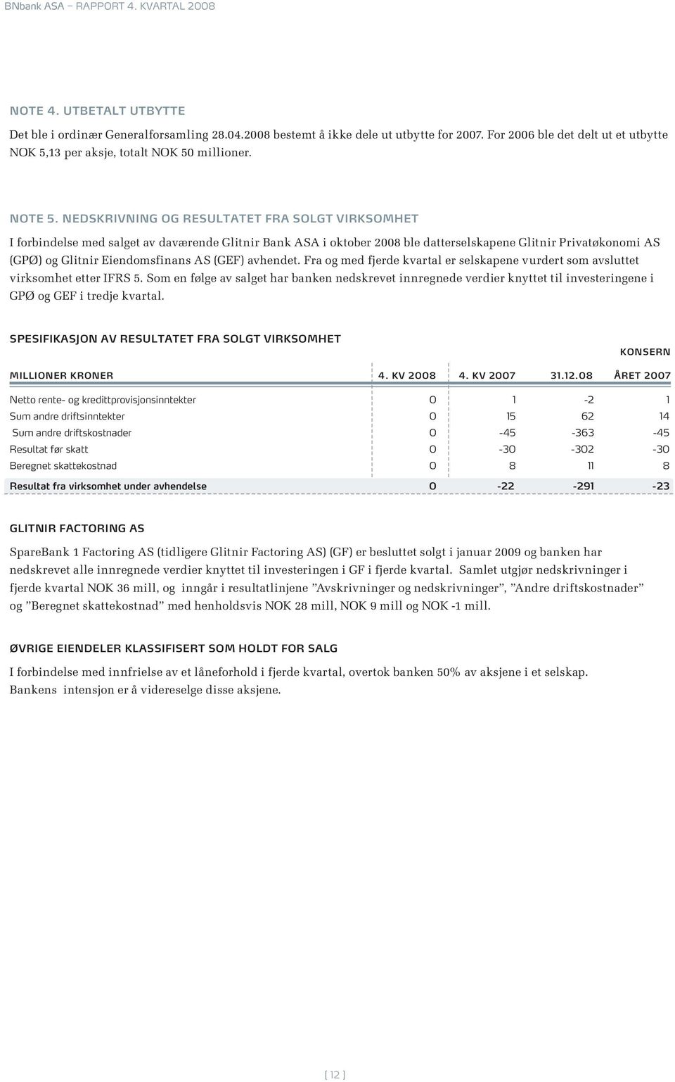 Nedskrivning og resultatet fra solgt virksomhet I forbindelse med salget av daværende Glitnir Bank ASA i oktober 2008 ble datterselskapene Glitnir Privatøkonomi AS (GPØ) og Glitnir Eiendomsfinans AS