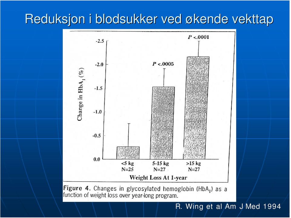 økende vekttap R.