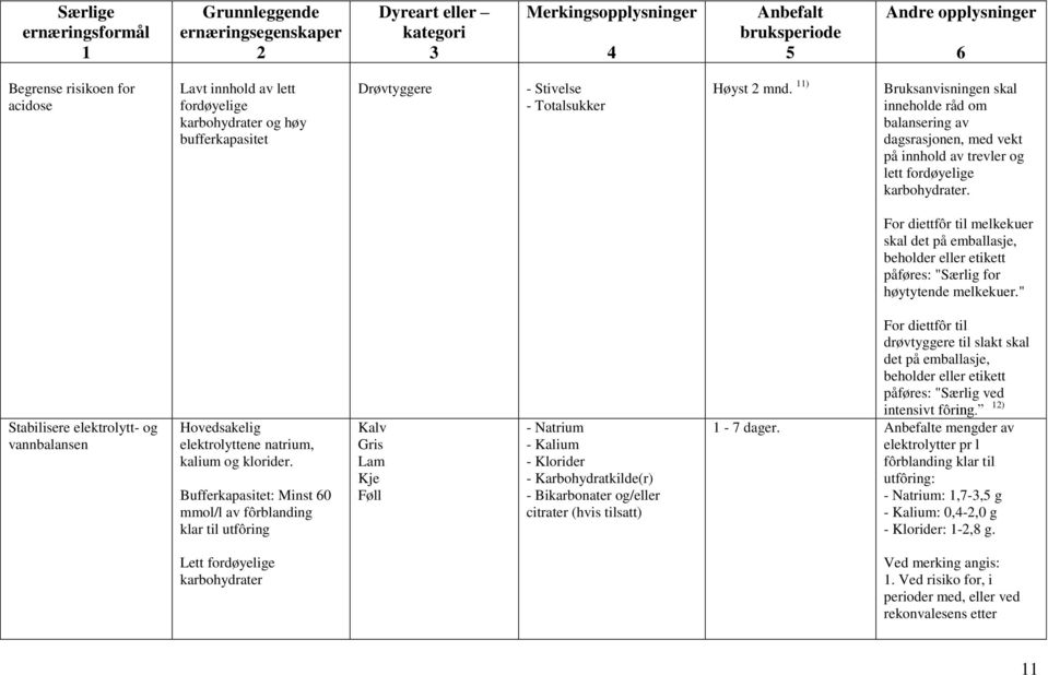 " Stabilisere elektrolytt- og vannbalansen Hovedsakelig elektrolyttene natrium, kalium og klorider.