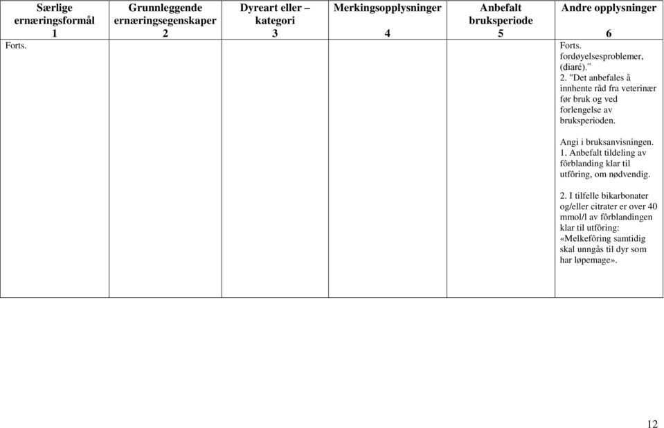 Angi i bruksanvisningen.. tildeling av fôrblanding klar til utfôring, om nødvendig.