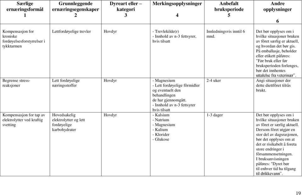 eventuelt den behandlingen de har gjennomgått.