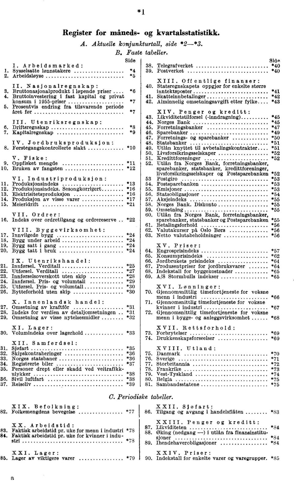 Meieridrift *21 VII. Ordrer: 16. Indeks over ordretilgang ordrereserve *22 VIII. Byggevirksomhet: 17. Innvilgede bygg *24 18. Bygg under arbeid *24 19. Bygg satt i gang *24 20.