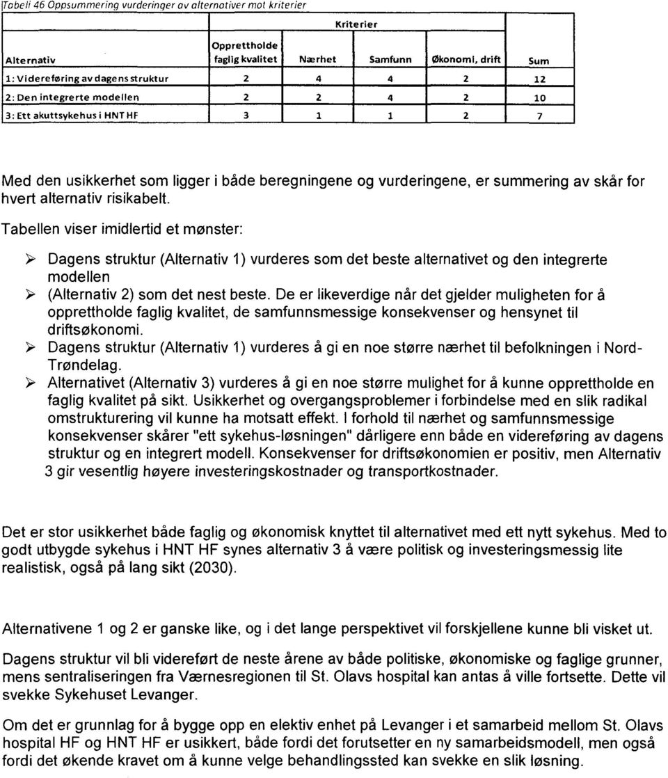 Tabellen viser imidlertid et mønster: Dagens struktur (Alternativ 1) vurderes som det beste alternativet og den integrerte modellen (Alternativ 2) som det nest beste.