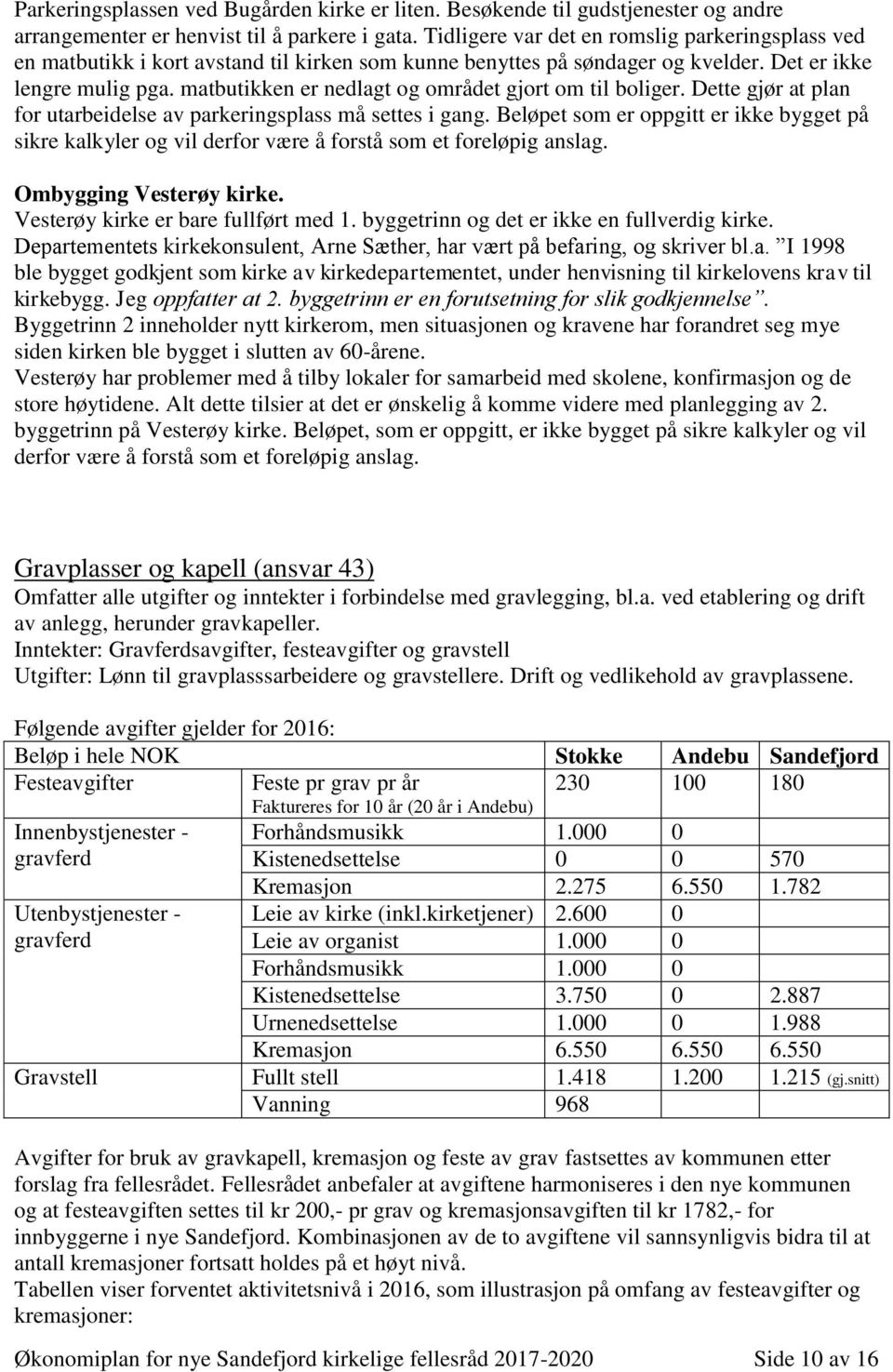 matbutikken er nedlagt og området gjort om til boliger. Dette gjør at plan for utarbeidelse av parkeringsplass må settes i gang.