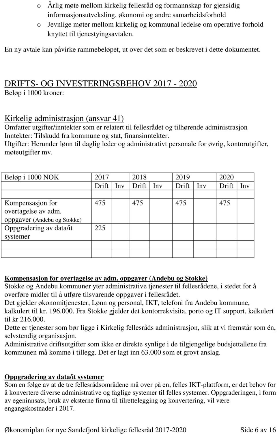 DRIFTS- OG INVESTERINGSBEHOV 2017-2020 Beløp i 1000 kroner: Kirkelig administrasjon (ansvar 41) Omfatter utgifter/inntekter som er relatert til fellesrådet og tilhørende administrasjon Inntekter: