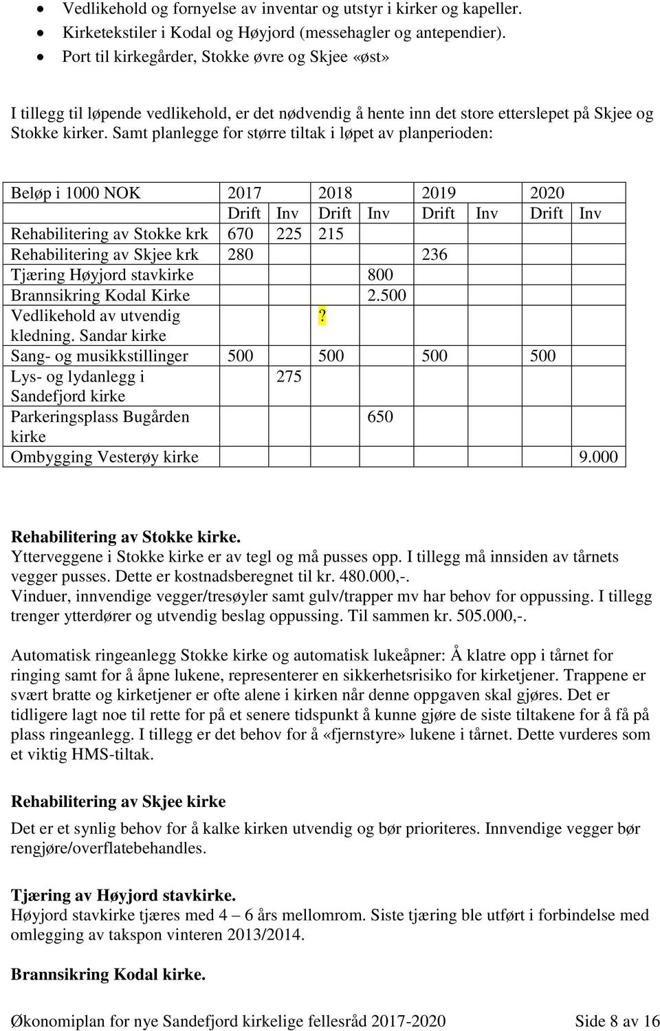 Samt planlegge for større tiltak i løpet av planperioden: Beløp i 1000 NOK 2017 2018 2019 2020 Drift Inv Drift Inv Drift Inv Drift Inv Rehabilitering av Stokke krk 670 225 215 Rehabilitering av Skjee