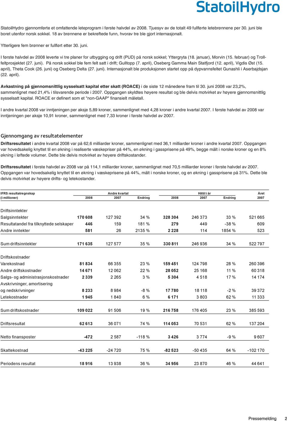 I første halvdel av 2008 leverte vi tre planer for utbygging og drift (PUD) på norsk sokkel; Yttergryta (18. januar), Morvin (15. februar) og Trollfeltprosjektet (27. juni).