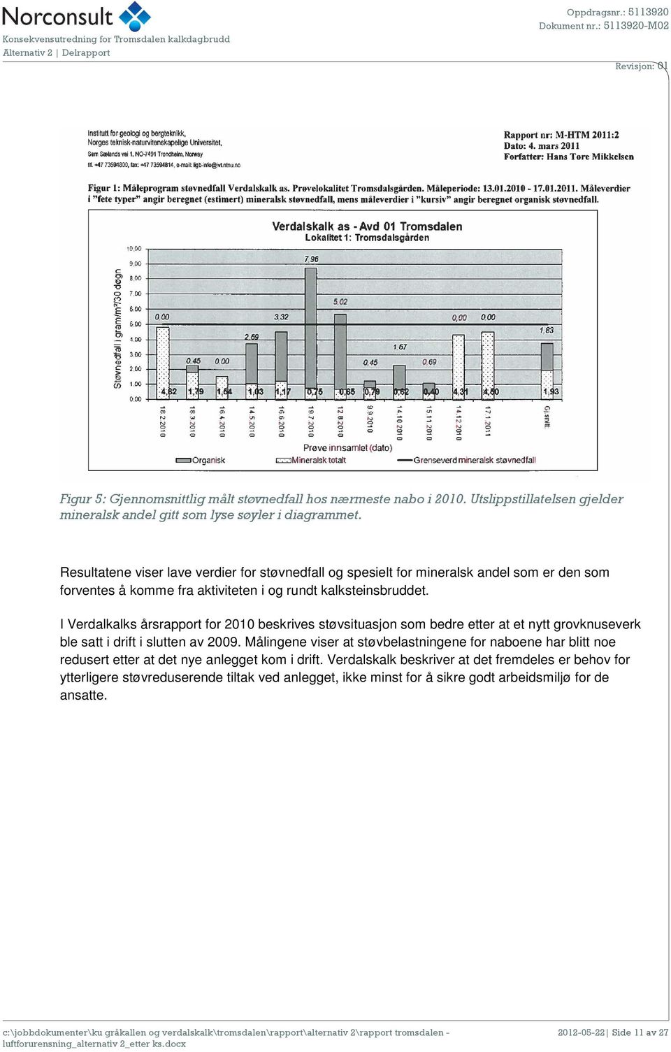 I Verdalkalks årsrapport for 2010 beskrives støvsituasjon som bedre etter at et nytt grovknuseverk ble satt i drift i slutten av 2009.