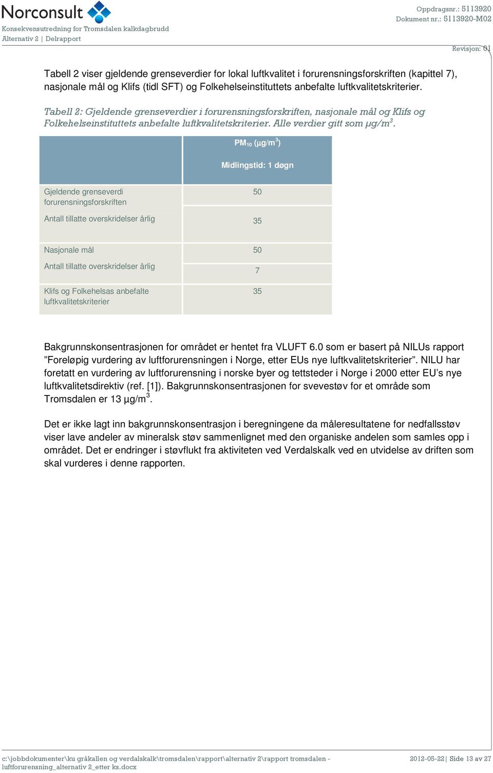 PM 10 (µg/m 3 ) Midlingstid: 1 døgn Gjeldende grenseverdi forurensningsforskriften Antall tillatte overskridelser årlig 50 35 Nasjonale mål Antall tillatte overskridelser årlig Klifs og Folkehelsas