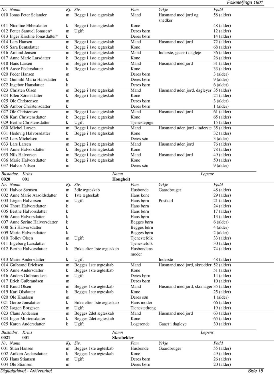 (alder) 016 Amund Jensen m Begge i 1ste ægteskab Mand Inderste, gaaer i dagleje 36 (alder) 017 Anne Marie Larsdatter k Begge i 1ste ægteskab Kone 26 (alder) 018 Hans Larsen m Begge i 1ste ægteskab