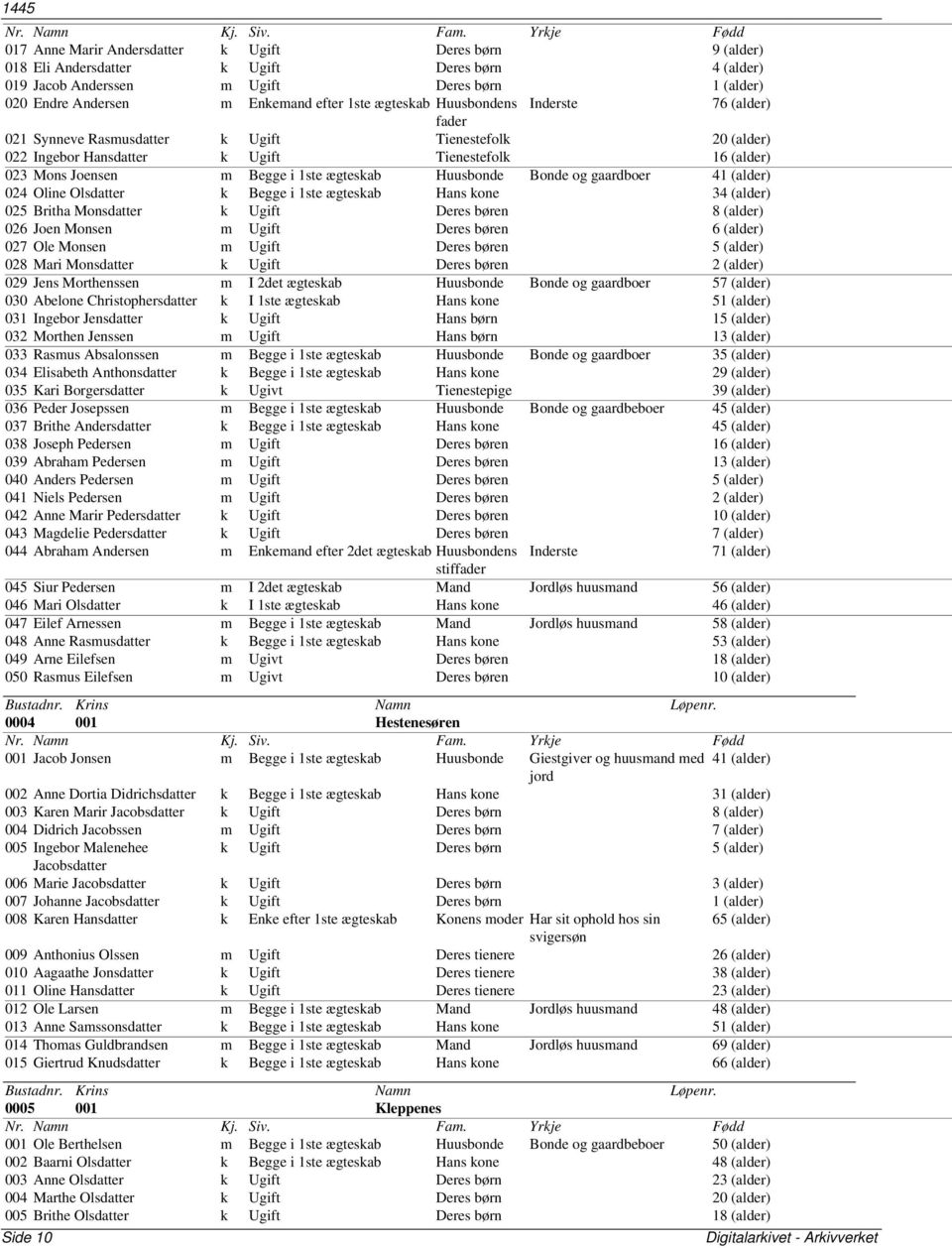 ægteskab Huusbonde Bonde og gaardboer 41 (alder) 024 Oline Olsdatter k Begge i 1ste ægteskab Hans kone 34 (alder) 025 Britha Monsdatter k Ugift Deres børen 8 (alder) 026 Joen Monsen m Ugift Deres