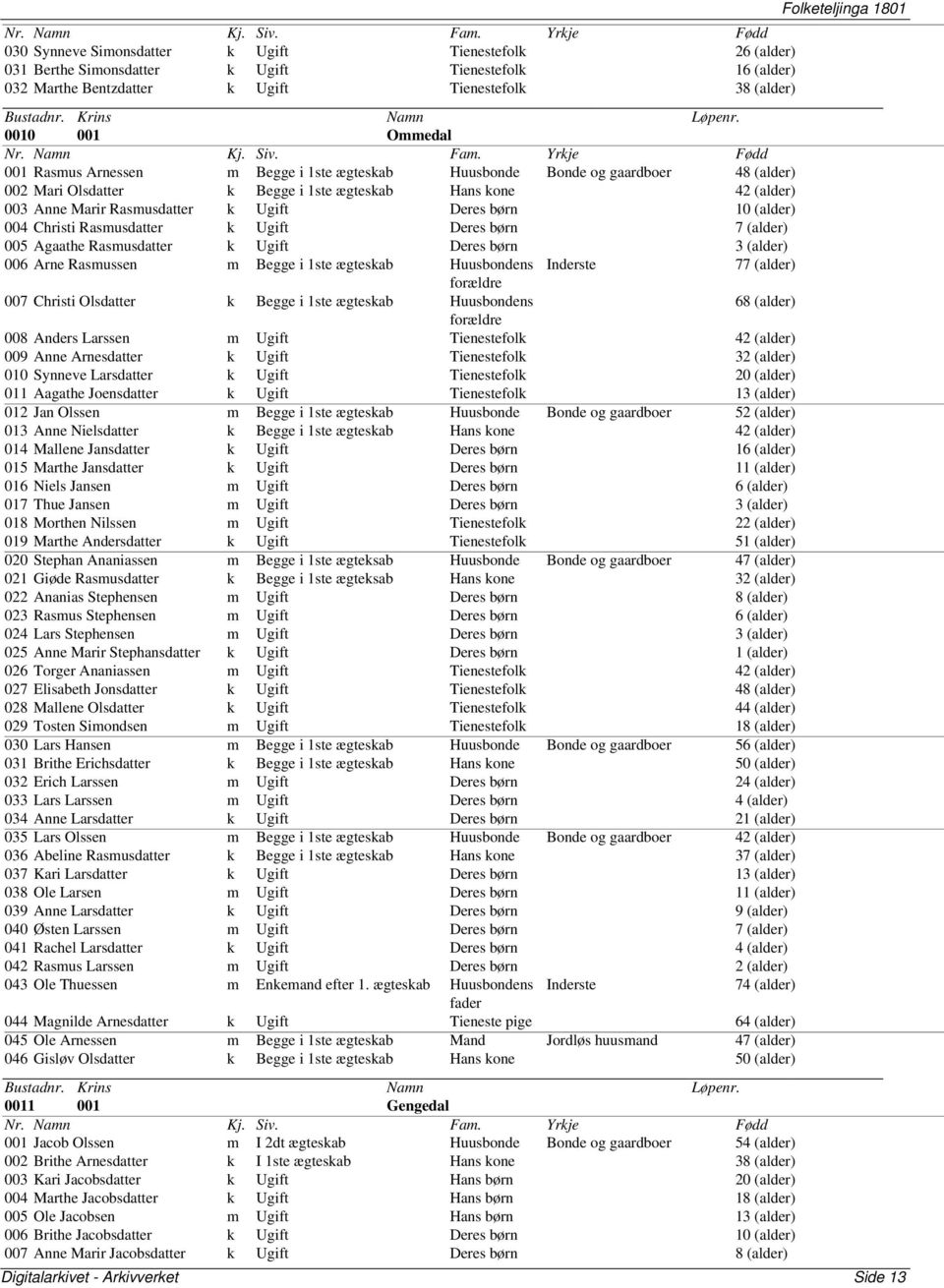 Christi Rasmusdatter k Ugift Deres børn 7 (alder) 005 Agaathe Rasmusdatter k Ugift Deres børn 3 (alder) 006 Arne Rasmussen m Begge i 1ste ægteskab Huusbondens Inderste 77 (alder) 007 Christi