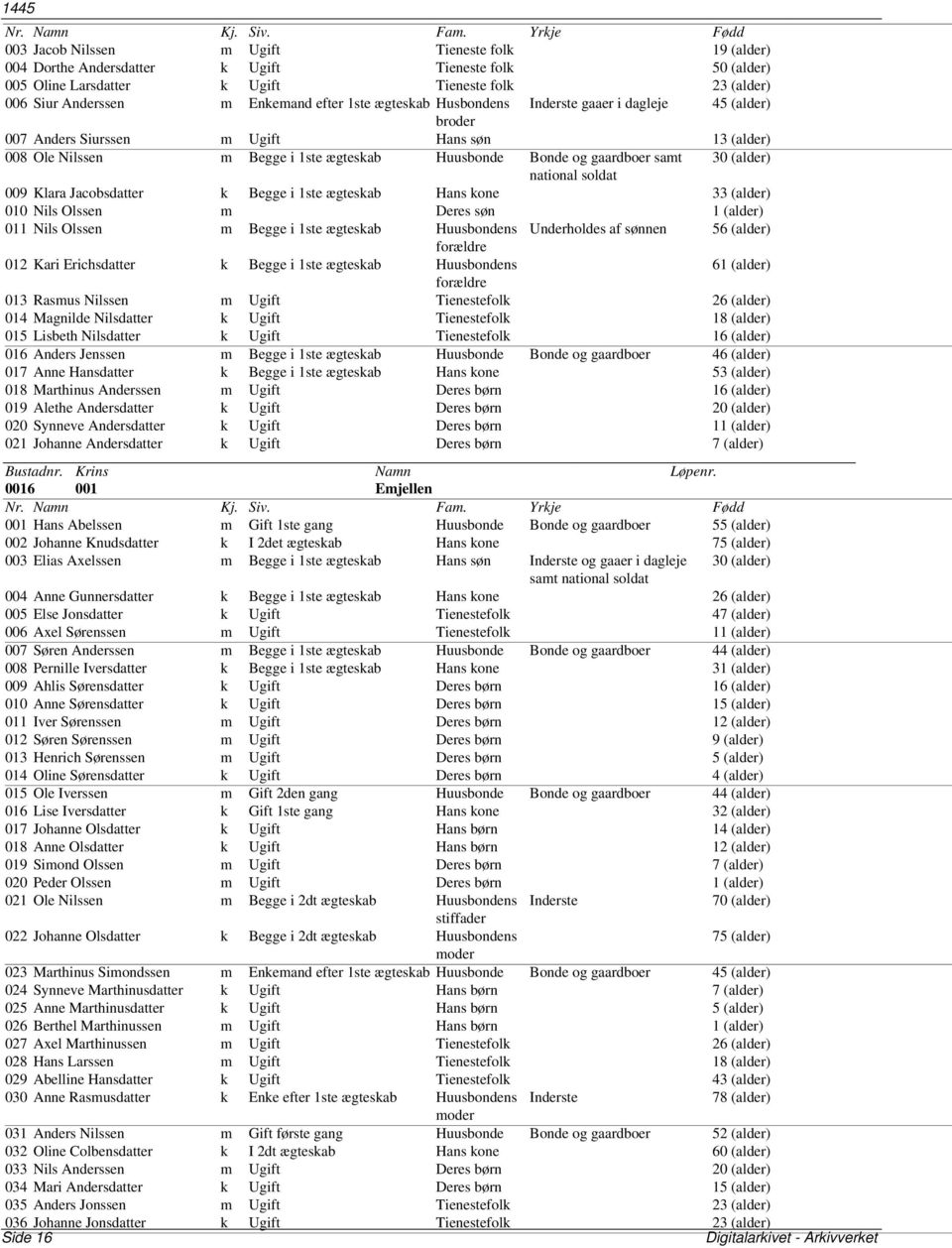 (alder) national soldat 009 Klara Jacobsdatter k Begge i 1ste ægteskab Hans kone 33 (alder) 010 Nils Olssen m Deres søn 1 (alder) 011 Nils Olssen m Begge i 1ste ægteskab Huusbondens Underholdes af