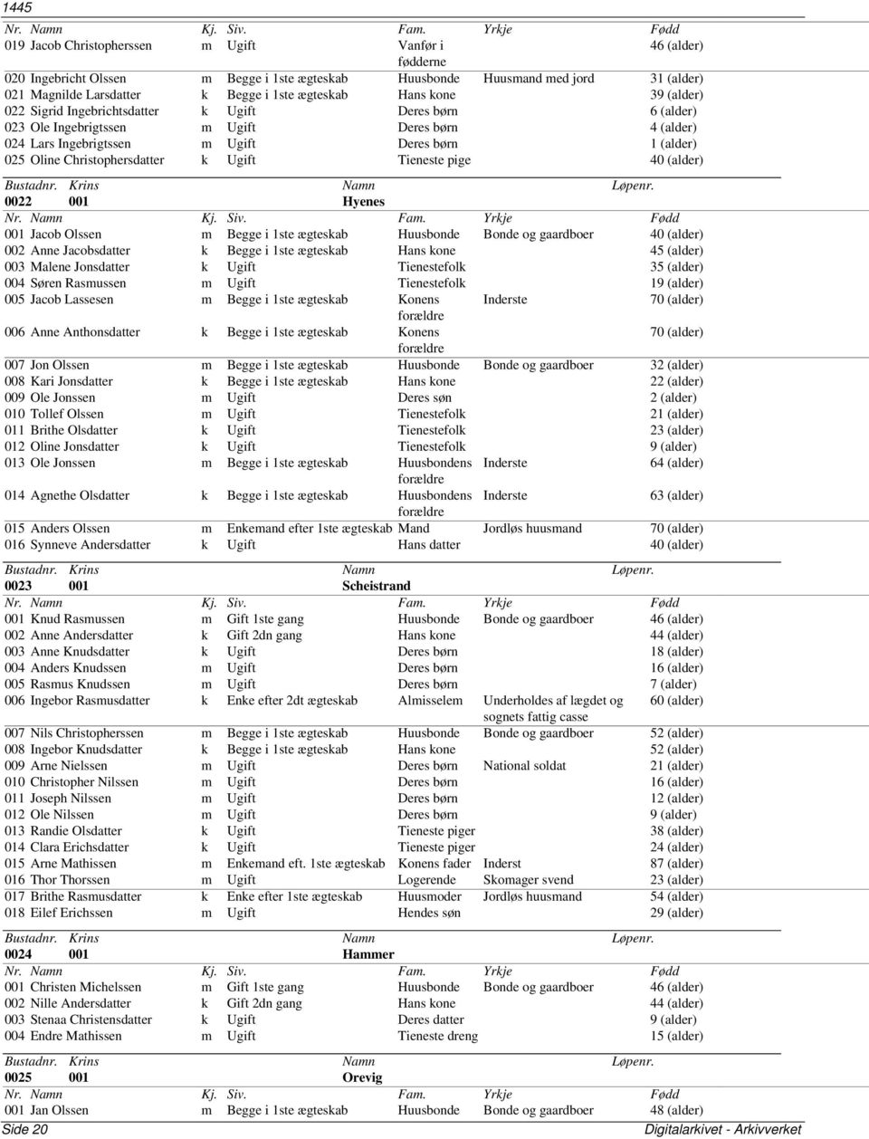 Oline Christophersdatter k Ugift Tieneste pige 40 (alder) 0022 001 Hyenes 001 Jacob Olssen m Begge i 1ste ægteskab Huusbonde Bonde og gaardboer 40 (alder) 002 Anne Jacobsdatter k Begge i 1ste