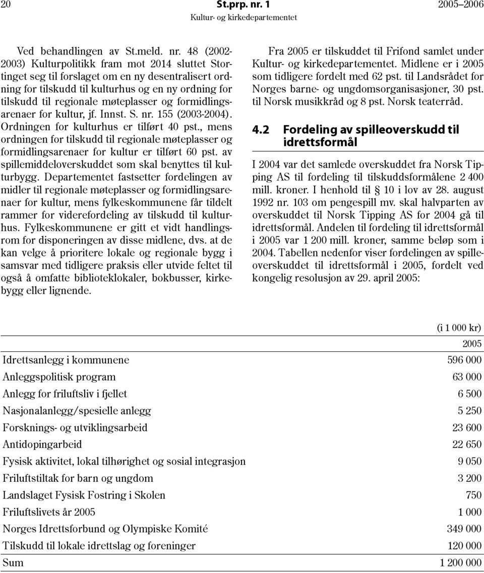 48 (2002-2003) Kulturpolitikk fram mot 2014 sluttet Stortinget seg til forslaget om en ny desentralisert ordning for tilskudd til kulturhus og en ny ordning for tilskudd til regionale møteplasser og