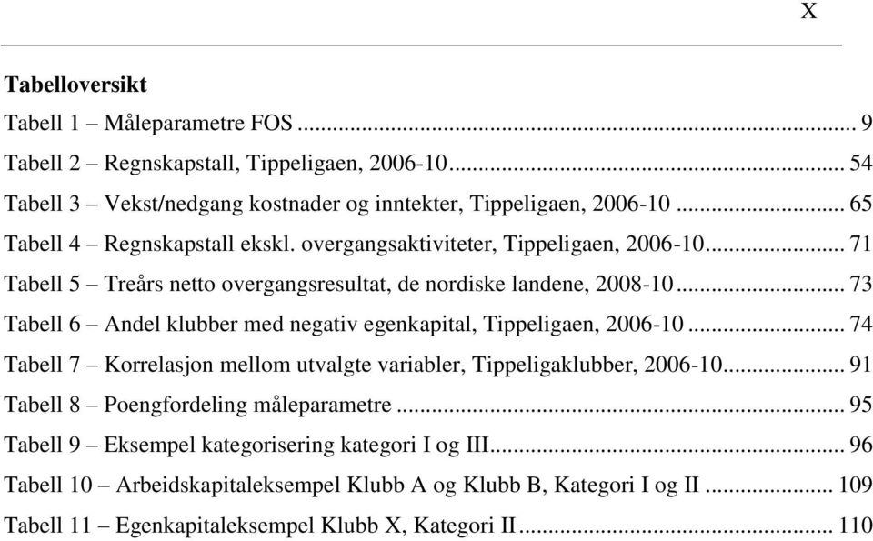 .. 73 Tabell 6 Andel klubber med negativ egenkapital, Tippeligaen, 2006-10... 74 Tabell 7 Korrelasjon mellom utvalgte variabler, Tippeligaklubber, 2006-10.