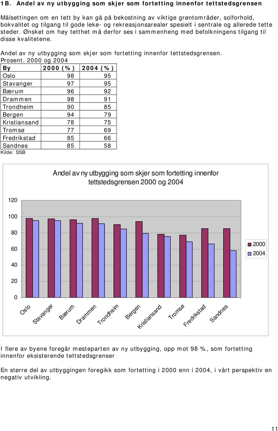 Andel av ny utbygging som skjer som fortetting innenfor tettstedsgrensen. Prosent.