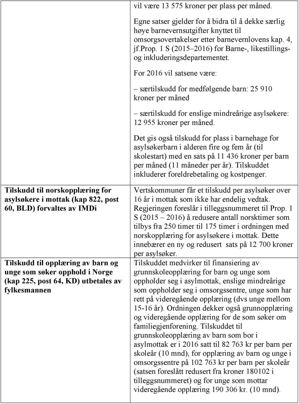 For 2016 vil satsene være: særtilskudd for medfølgende barn: 25 910 kroner per måned særtilskudd for enslige mindreårige asylsøkere: 12 955 kroner per måned.