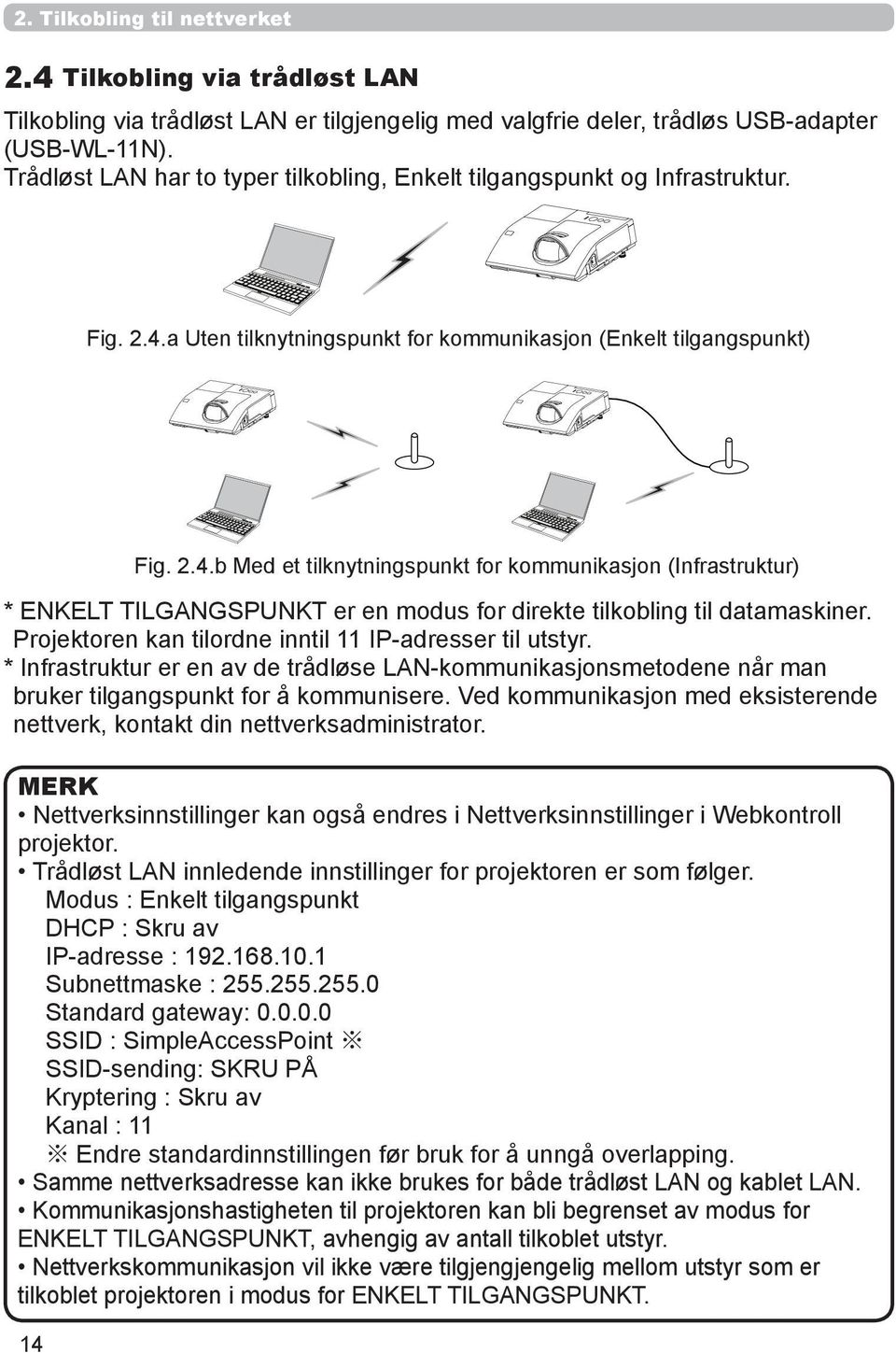 a Uten tilknytningspunkt for kommunikasjon (Enkelt tilgangspunkt) * ENKELT TILGANGSPUNKT er en modus for direkte tilkobling til datamaskiner. Projektoren kan tilordne inntil 11 IP-adresser til utstyr.