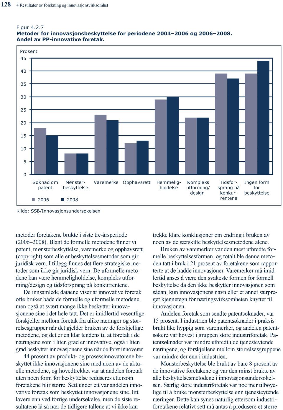 beskyttelse Kilde: SSB/Innovasjonsundersøkelsen metoder foretakene brukte i siste tre-årsperiode (2006 2008).