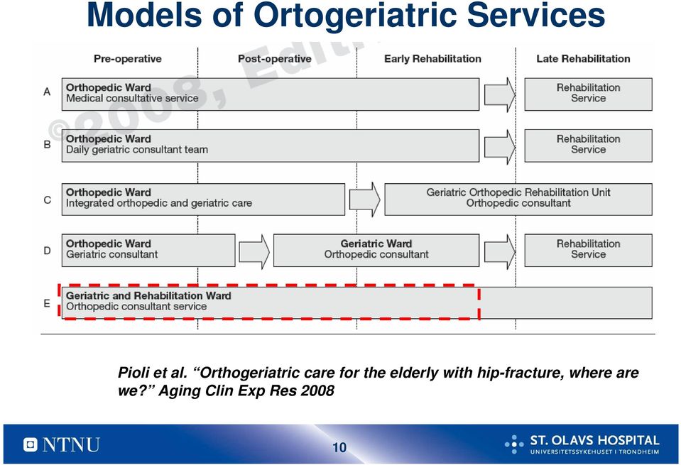 Orthogeriatric care for the elderly