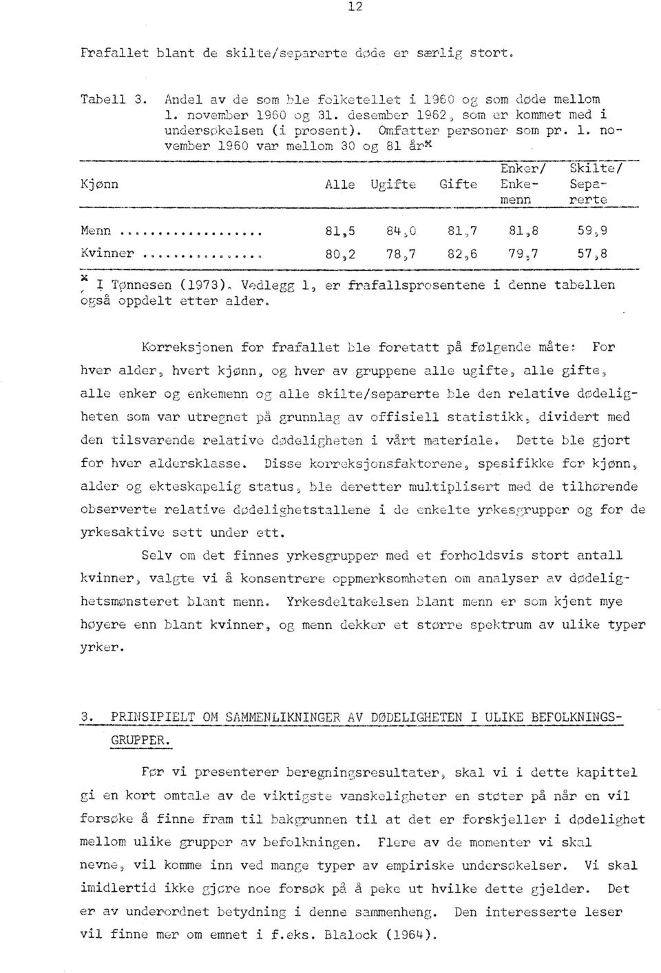 .. OOOOO... 81,5 84,0 81 57 81,8 59,9 Kvinner 0 0 0 0 0 0 0 0 80,2 78,7 8296 79,7 57,8 I Tønnesen (1973) Vedlegg 1, er frafallsprosentene i denne tabellen - også oppdelt etter alder.