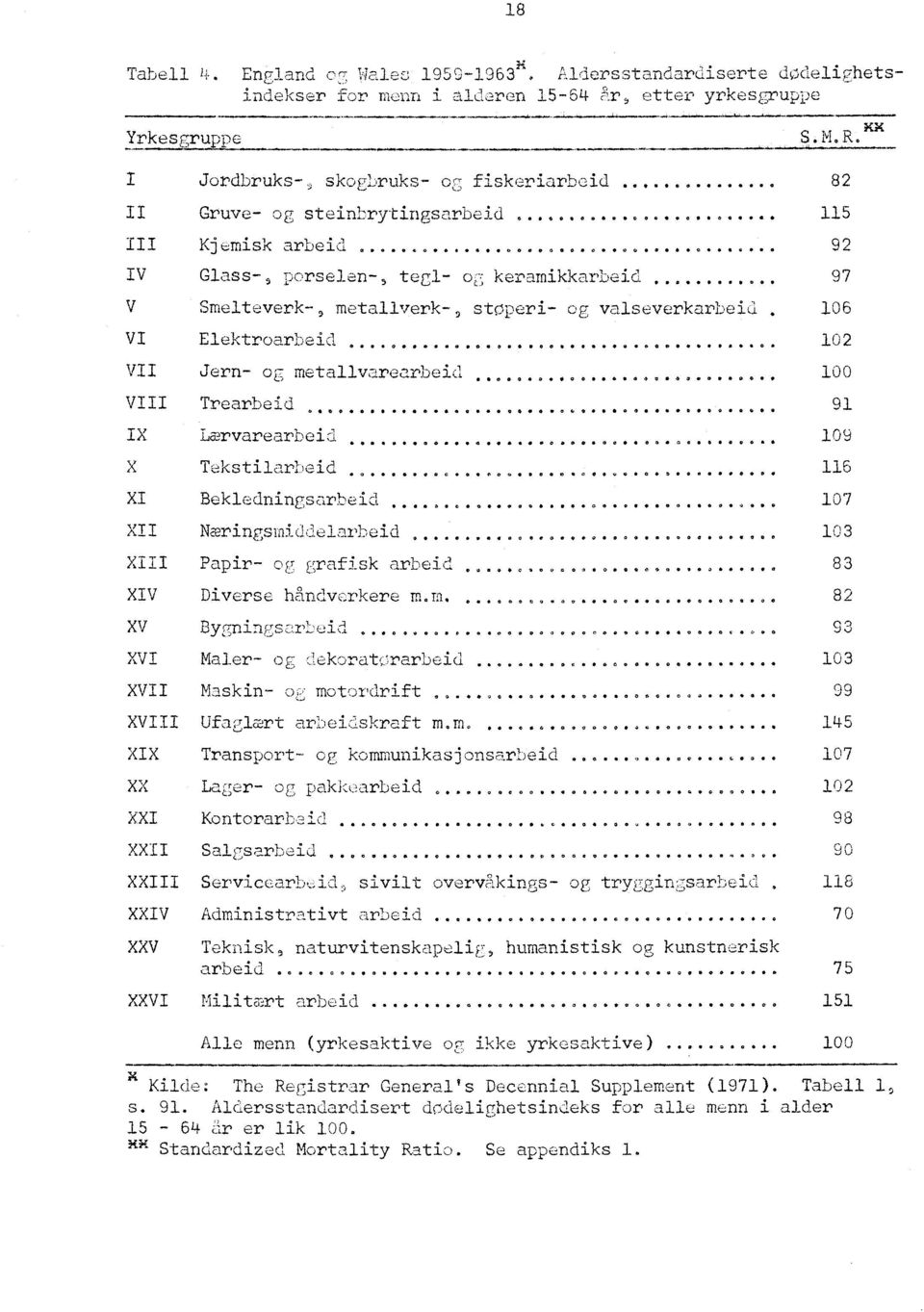 106 VI Elektroarbeid VII VIII IX X XI XII XIII Jern- og metallvarearbeid... 04 0 4 Trearbeid..... 6 00 0000 00 0600 Lærvarearbeid............ 0....... Tekstilarbeid. 0.... Bekledningsarbeid.