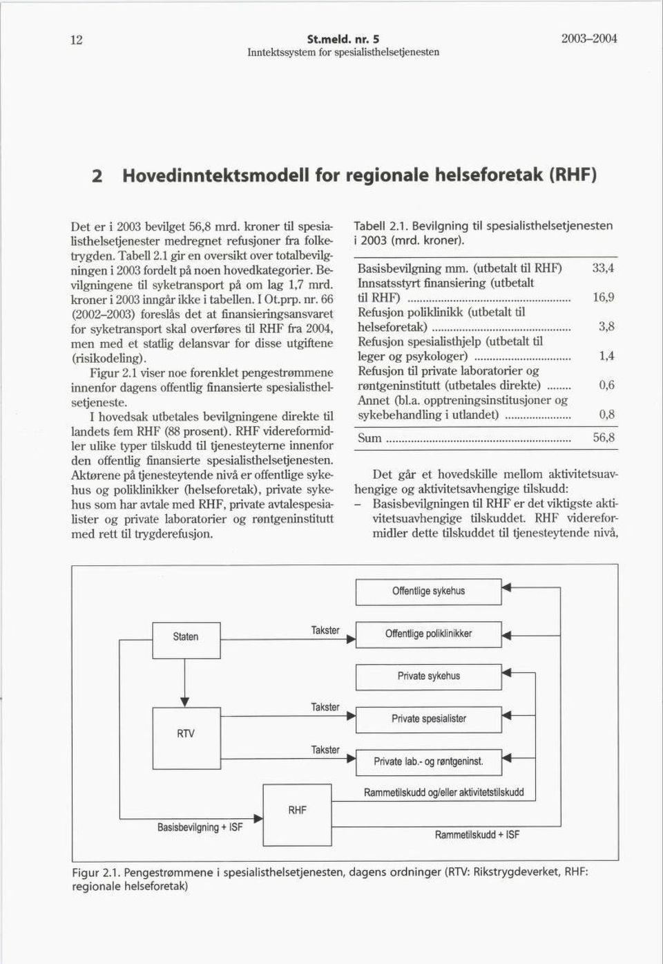 66 (2002-2003) foreslås det at finansieringsansvaret for syketransport skal overføres til RHF fra 2004, men med et statlig delansvar for disse utgiftene (risikodeling). Figur 2.