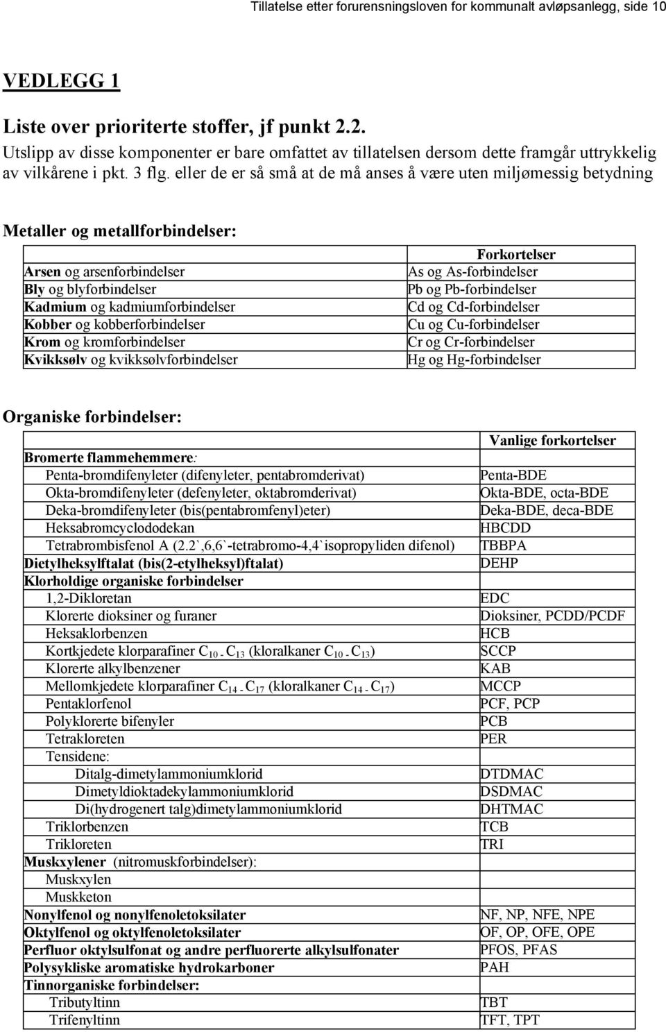 eller de er så små at de må anses å være uten miljømessig betydning Metaller og metallforbindelser: Arsen og arsenforbindelser Bly og blyforbindelser Kadmium og kadmiumforbindelser Kobber og