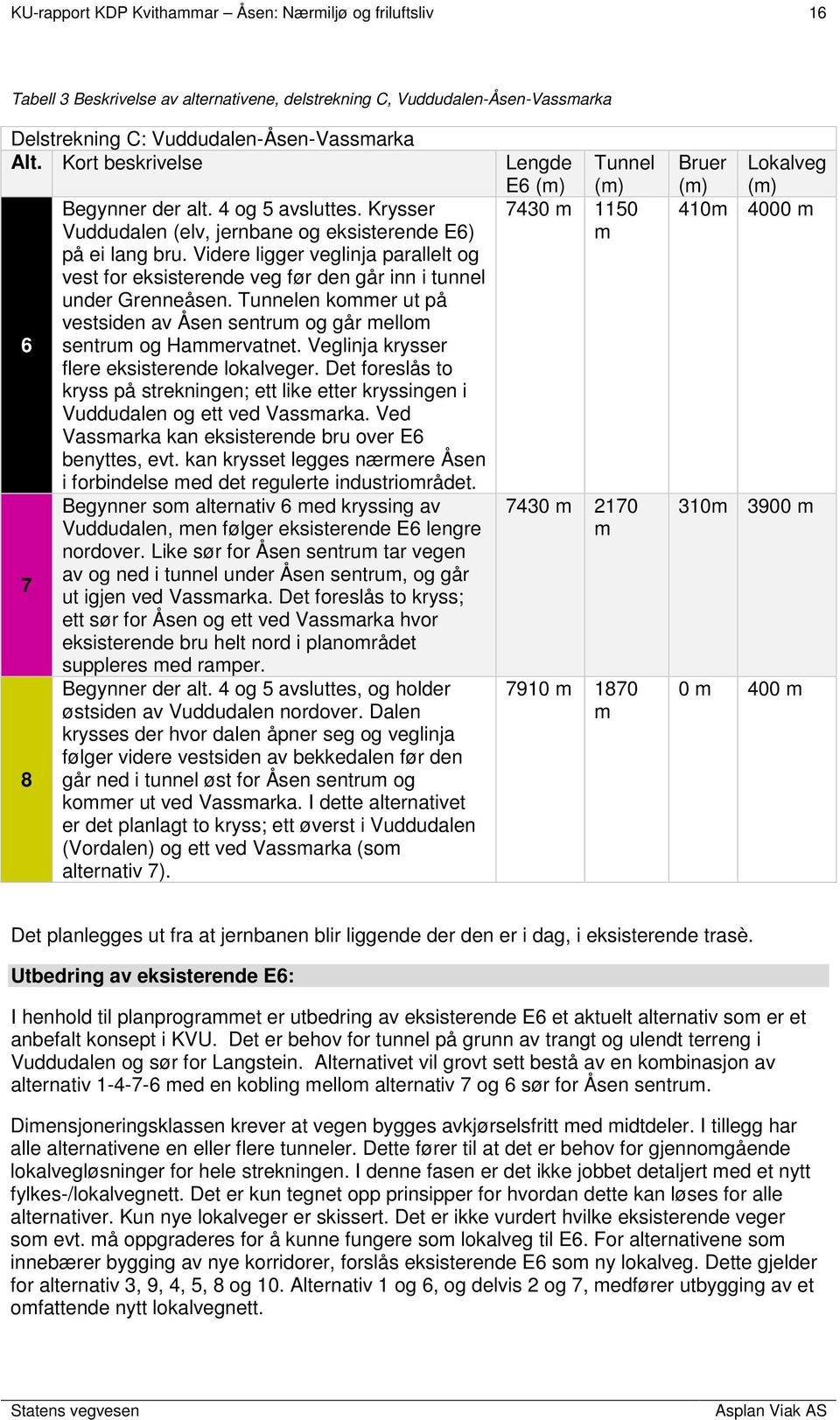 Videre ligger veglinja parallelt og vest for eksisterende veg før den går inn i tunnel under Grenneåsen. Tunnelen kommer ut på vestsiden av Åsen sentrum og går mellom sentrum og Hammervatnet.