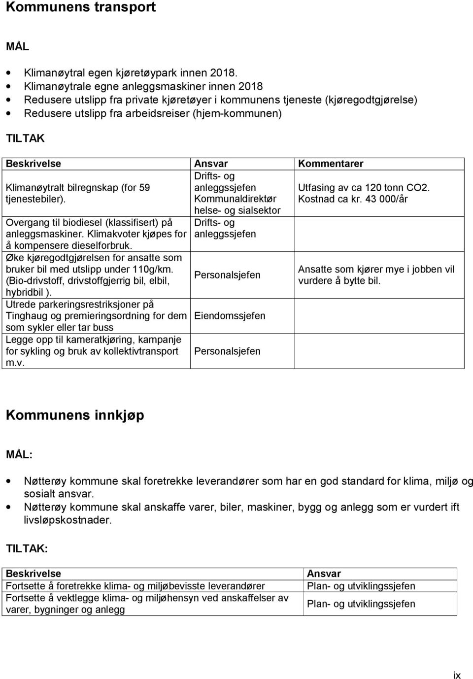 Ansvar Kommentarer Klimanøytralt bilregnskap (for 59 tjenestebiler). Drifts- og anleggssjefen Kommunaldirektør helse- og sialsektor Overgang til biodiesel (klassifisert) på anleggsmaskiner.