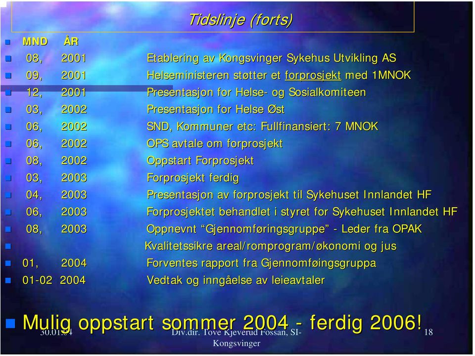 Presentasjon av forprosjekt til Sykehuset Innlandet HF 06, 2003 Forprosjektet behandlet i styret for Sykehuset Innlandet HF 08, 2003 Oppnevnt Gjennomføringsgruppe - Leder fra OPAK