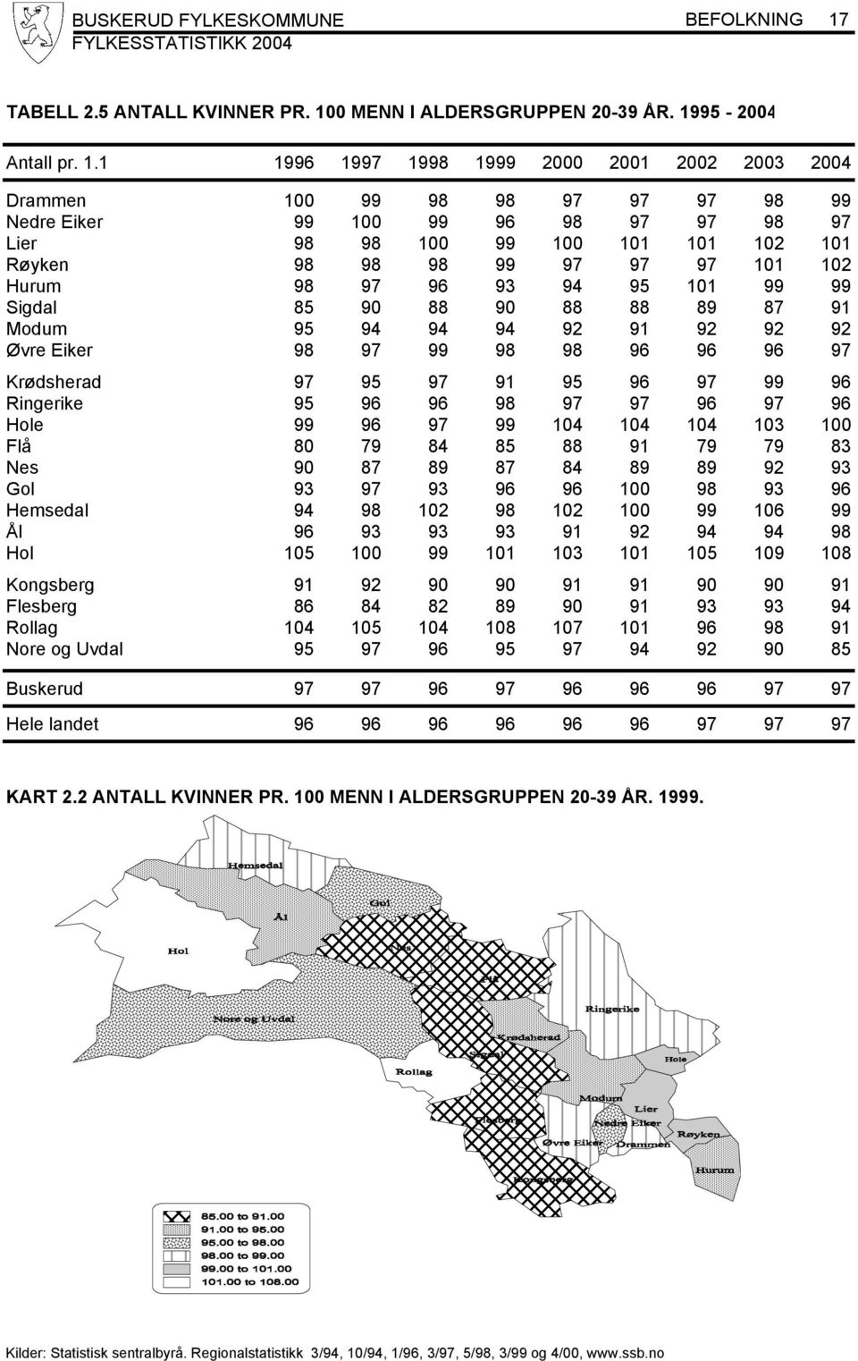 0 MENN I ALDERSGRUPPEN 20-39 ÅR. 19