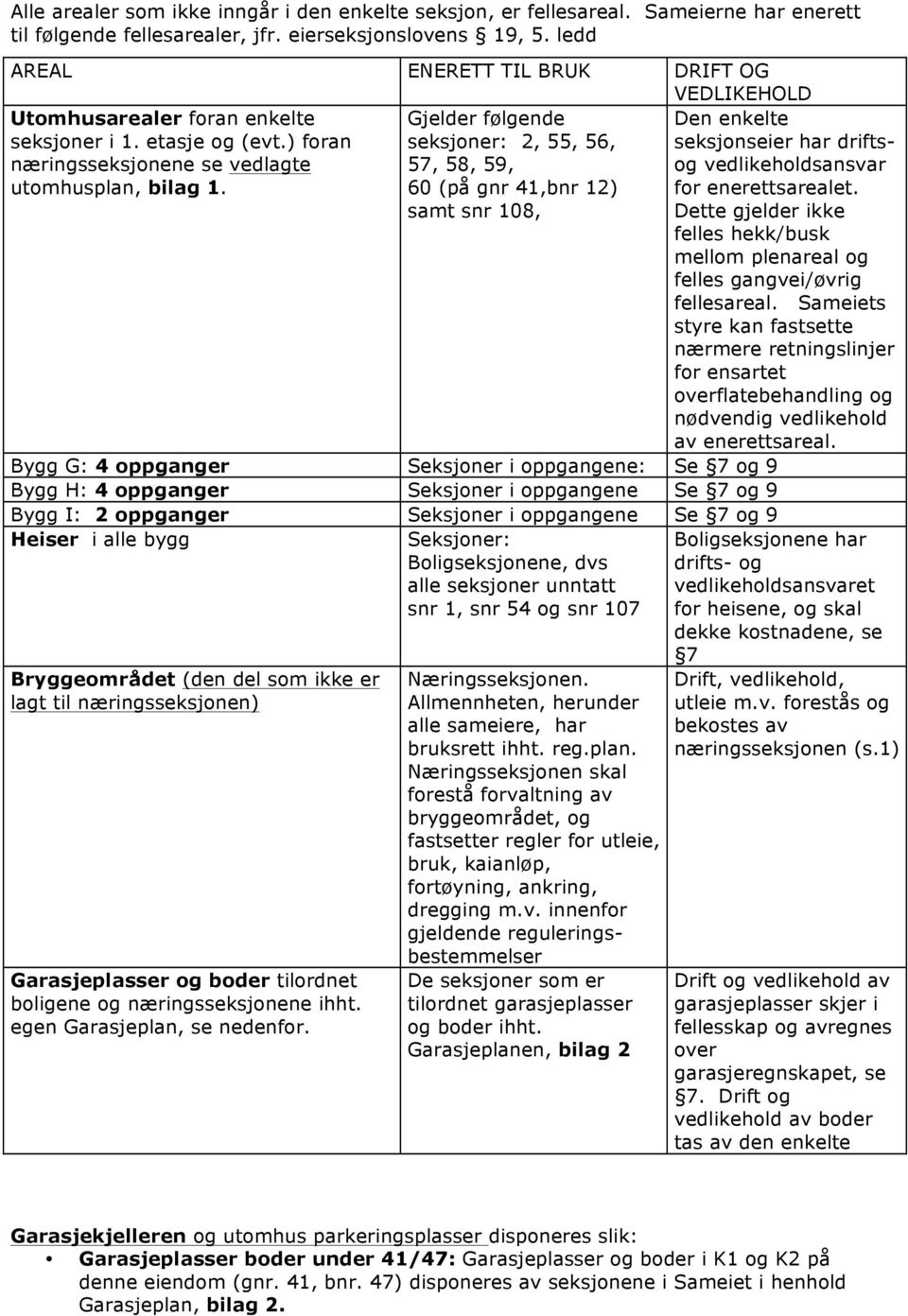 Gjelder følgende seksjoner: 2, 55, 56, 57, 58, 59, 60 (på gnr 41,bnr 12) samt snr 108, Den enkelte seksjonseier har driftsog vedlikeholdsansvar for enerettsarealet.