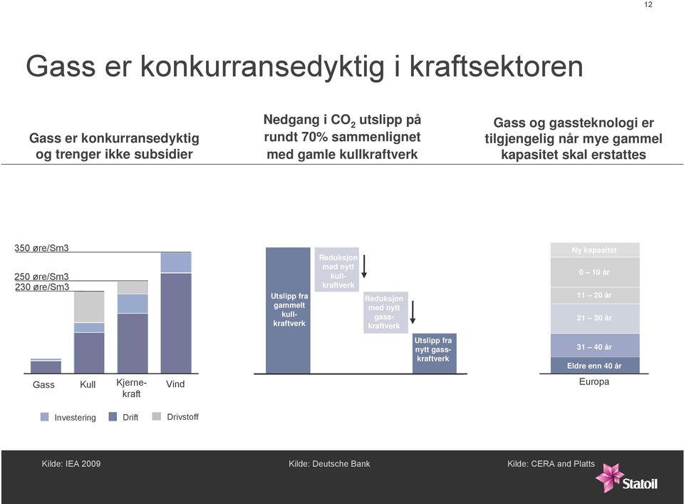 gammelt kullkraftverk Reduksjon med nytt kullkraftverk Reduksjon med nytt gasskraftverk Ny kapasitet 1 år 11 2 år 21 3 år Utslipp fra nytt