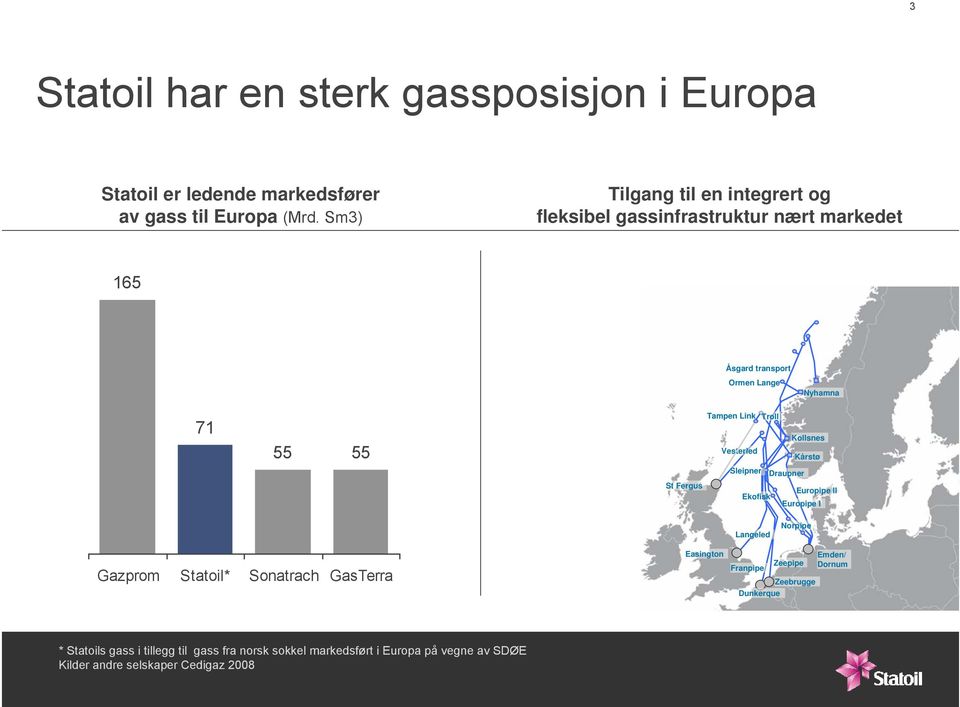 Troll Kollsnes Vesterled Kårstø Sleipner Draupner St Fergus Ekofisk Europipe II Europipe I Langeled Norpipe Gazprom Statoil* Sonatrach