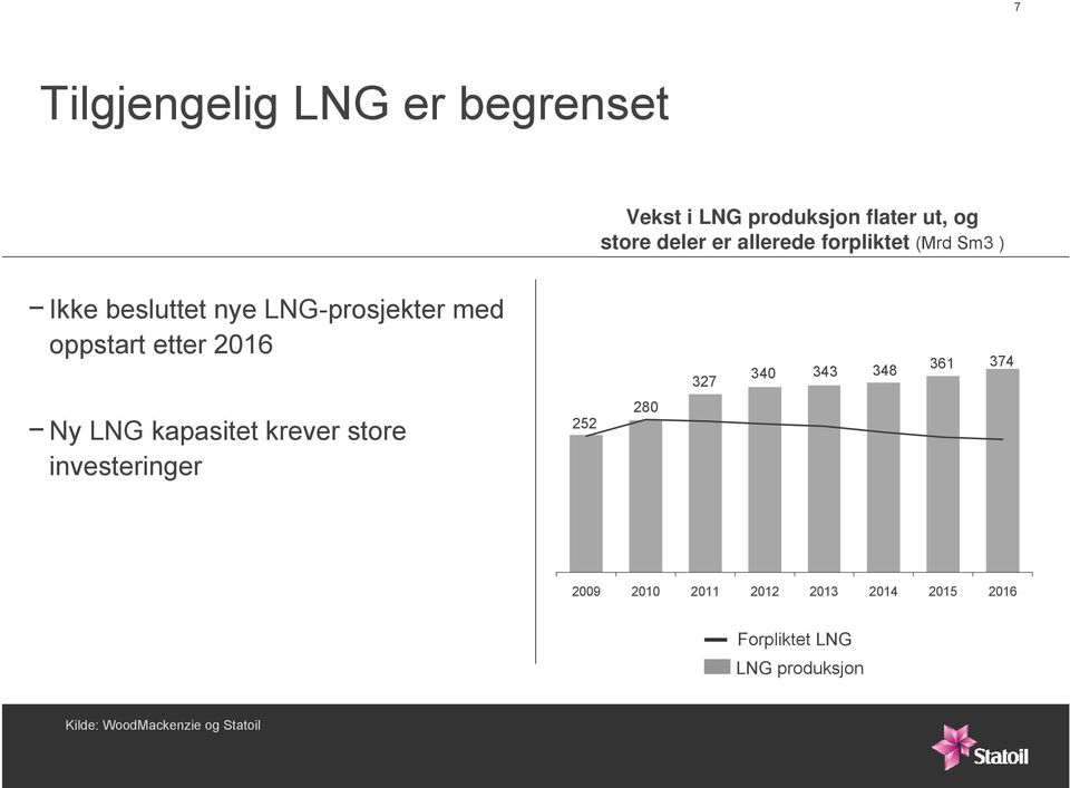 216 327 34 343 348 361 374 Ny LNG kapasitet krever store investeringer 252 28 29 21