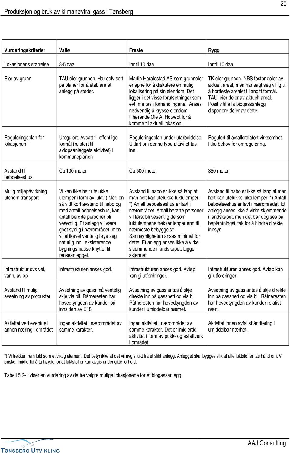 Anses nødvendig å krysse eiendom tilhørende Ole A. Hotvedt for å komme til aktuell lokasjon. TK eier grunnen.