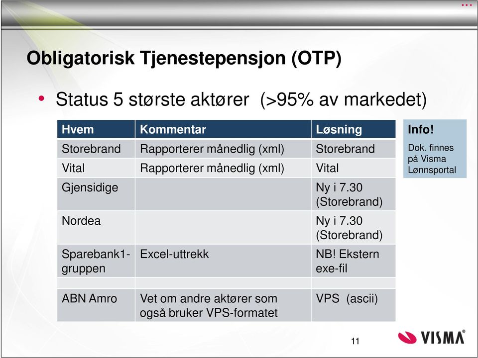 7.30 (Storebrand) Nordea Ny i 7.30 (Storebrand) Sparebank1- gruppen Excel-uttrekk NB!