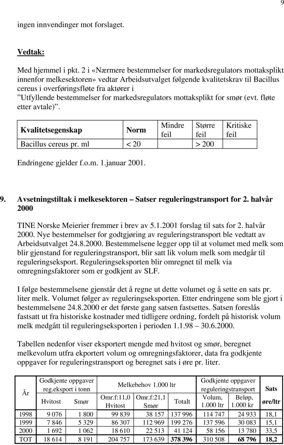 bestemmelser for markedsregulators mottaksplikt for smør (evt. fløte etter avtale). Mindre Større Kvalitetsegenskap Norm feil feil Bacillus cereus pr. ml < 20 > 200 Kritiske feil Endringene gjelder f.