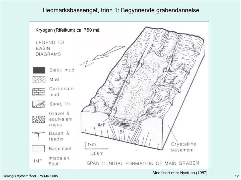 750 må Modifisert etter Nystuen (1987)
