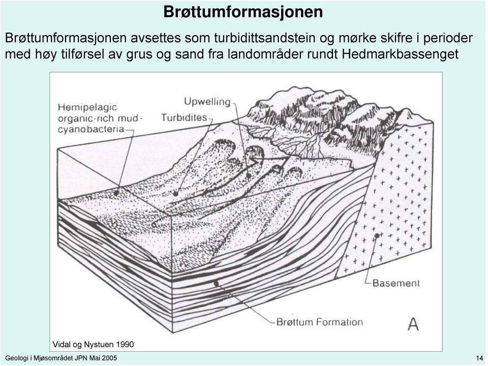 tilførsel av grus og sand fra landområder rundt