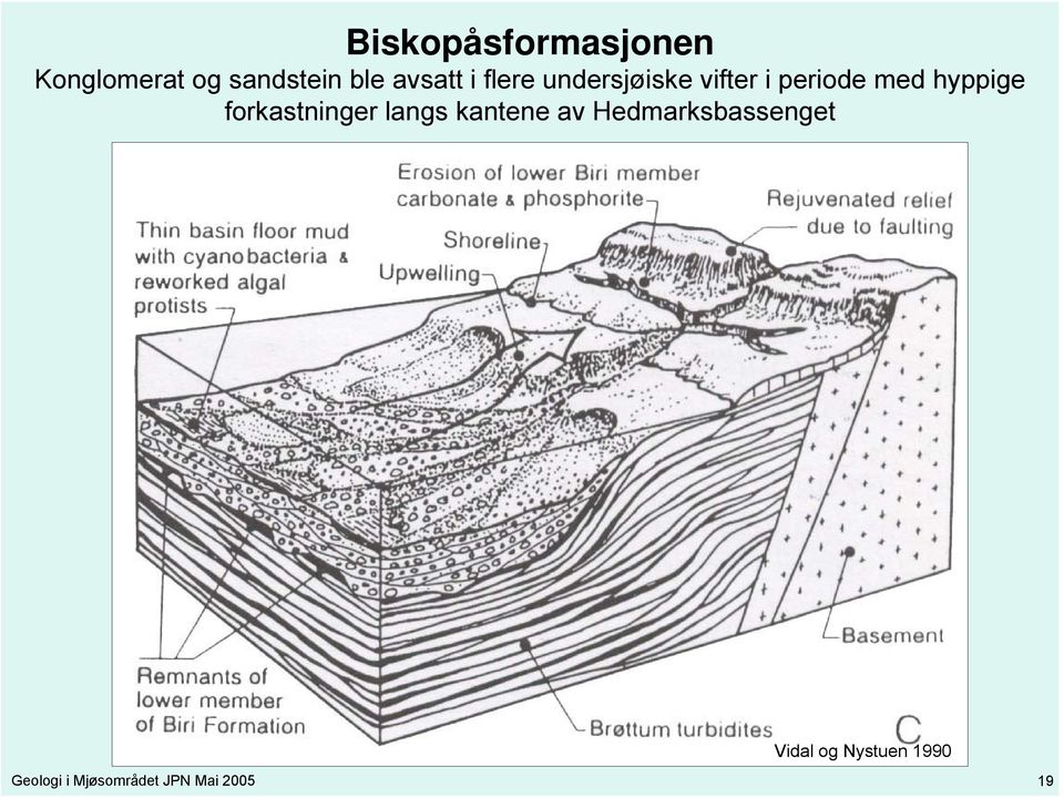 hyppige forkastninger langs kantene av