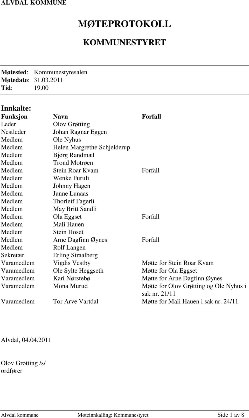 Kvam Forfall Medlem Wenke Furuli Medlem Johnny Hagen Medlem Janne Lunaas Medlem Thorleif Fagerli Medlem May Britt Sandli Medlem Ola Eggset Forfall Medlem Mali Hauen Medlem Stein Hoset Medlem Arne