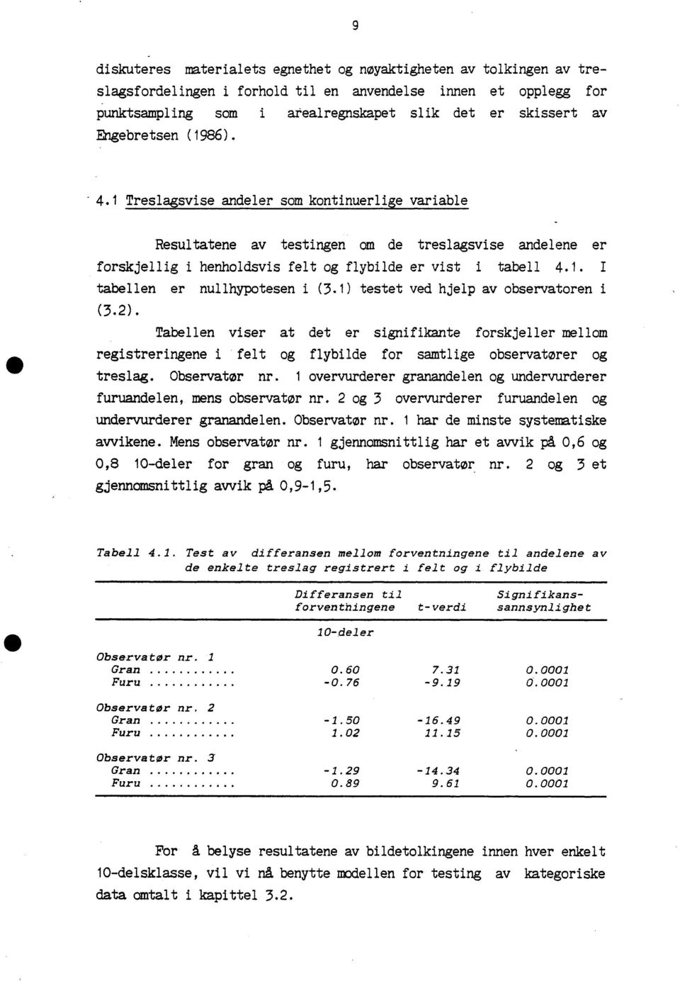 1) testet ved hjelp av observatoren i (3.2). Tabellen viser at det er signifikante forskjeller mellom registreringene i felt og flybilde for samtlige observatorer og treslag. Observator nr.