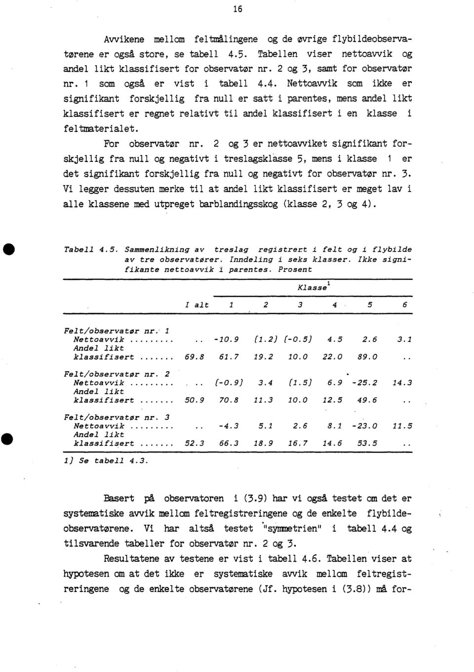 4. Nettoavvik som ikke er signifikant forskjellig fra null er satt i parentes, mens andel likt klassifisert er regnet relativt til andel klassifisert i en klasse i feltmaterialet. For observator nr.