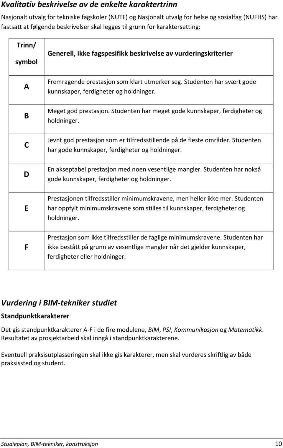 Studenten har svært gode kunnskaper, ferdigheter og holdninger. Meget god prestasjon. Studenten har meget gode kunnskaper, ferdigheter og holdninger.