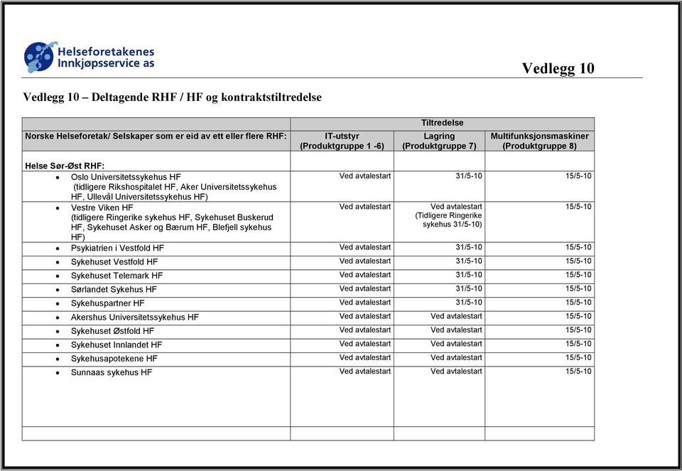 Universitetssykehus HF) Vestre Viken HF Ved avtalestart Ved avtalestart 15/5-10 (tidligere Ringerike sykehus HF, Sykehuset Buskerud (Tidligere Ringerike HF, Sykehuset Asker og Bærum HF, Blefjell